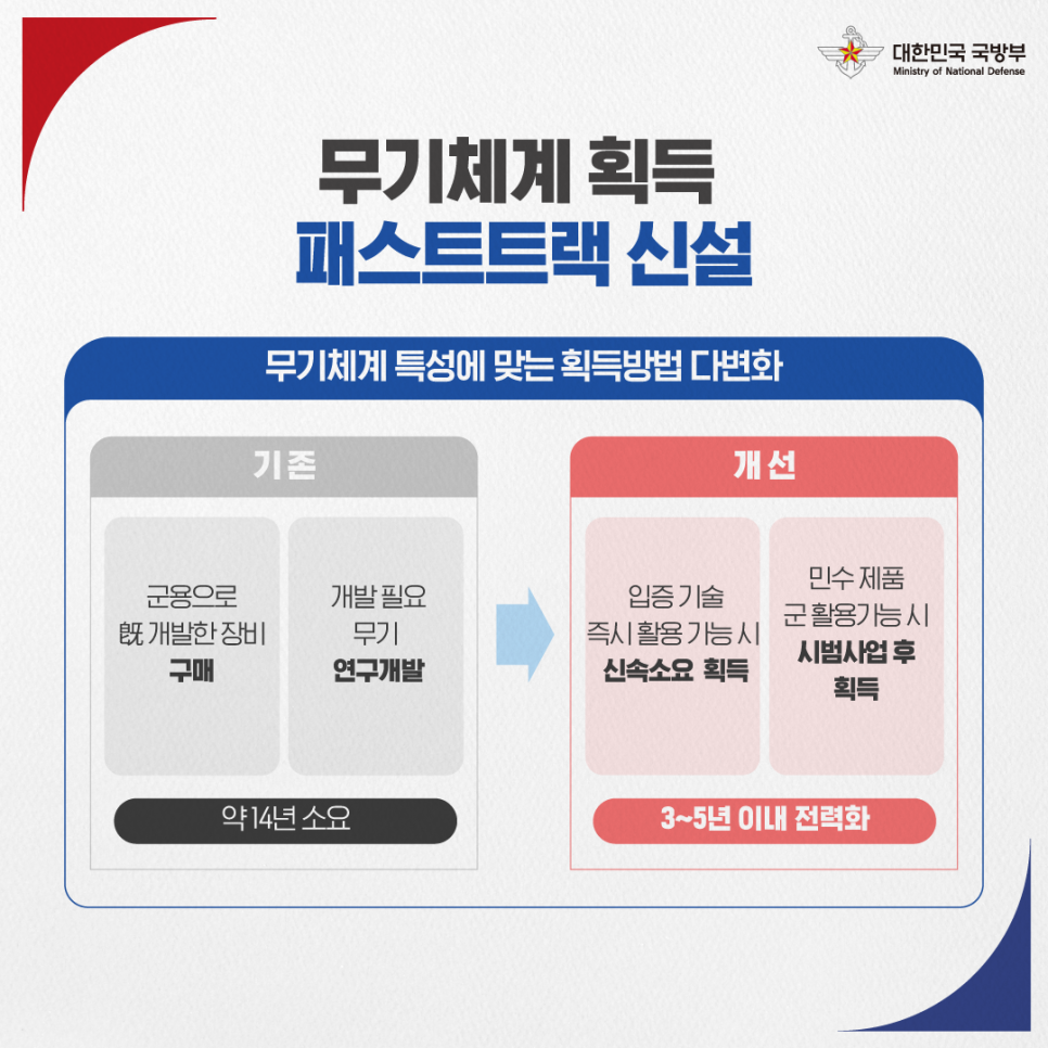 정부출범 2주년 국방부 핵심성과 알아보기