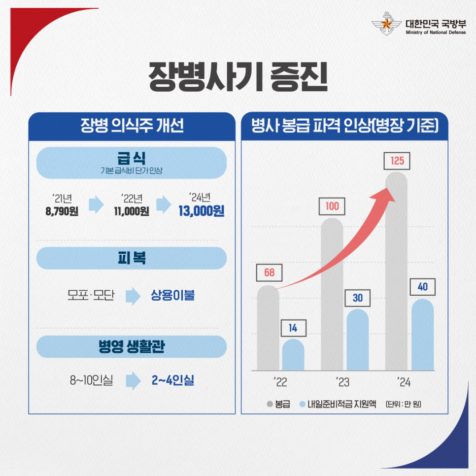 정부출범 2주년 국방부 핵심성과 알아보기