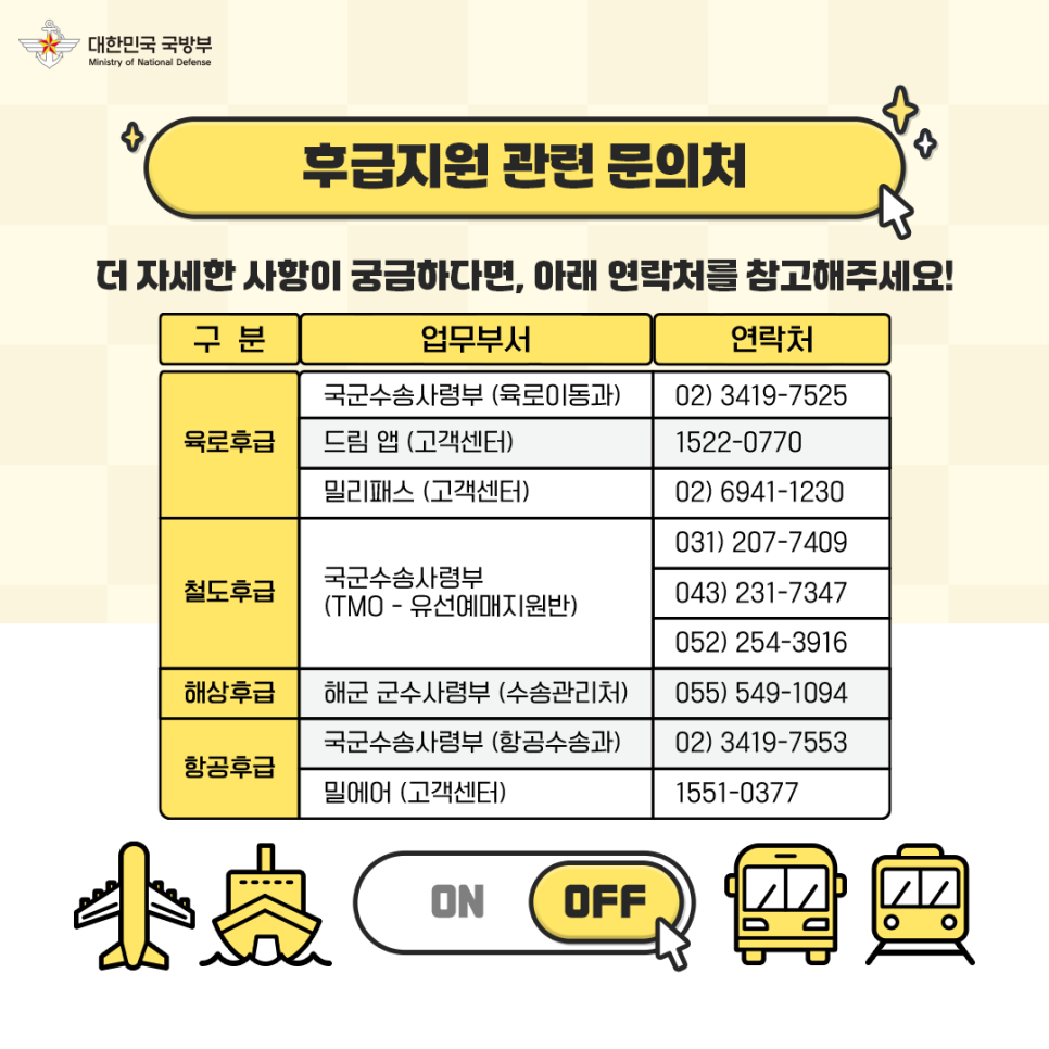 대한민국 군 장병의 온앤오프 - 후급제도