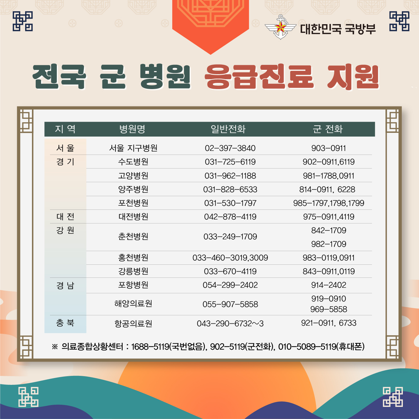 2024년 추석 명절 긴급구조 및 응급진료 지원