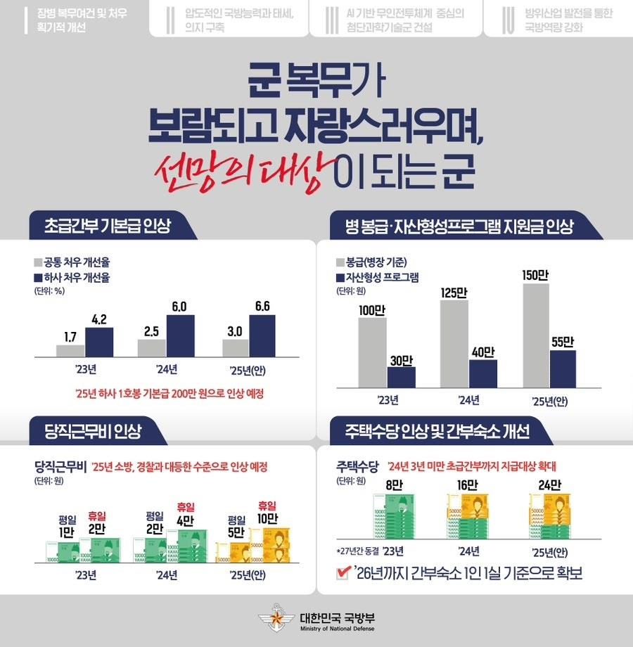 '힘에 의한 평화'를 구현하는 '자랑스러운 과학기술 강군' 건설