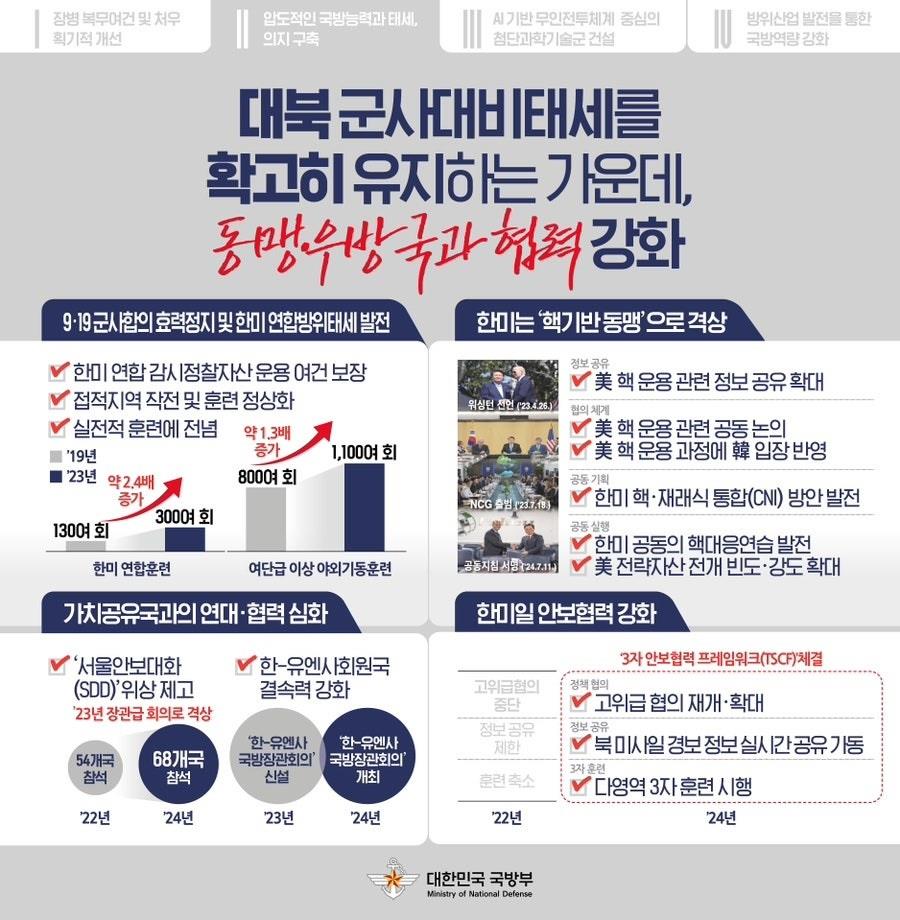 '힘에 의한 평화'를 구현하는 '자랑스러운 과학기술 강군' 건설