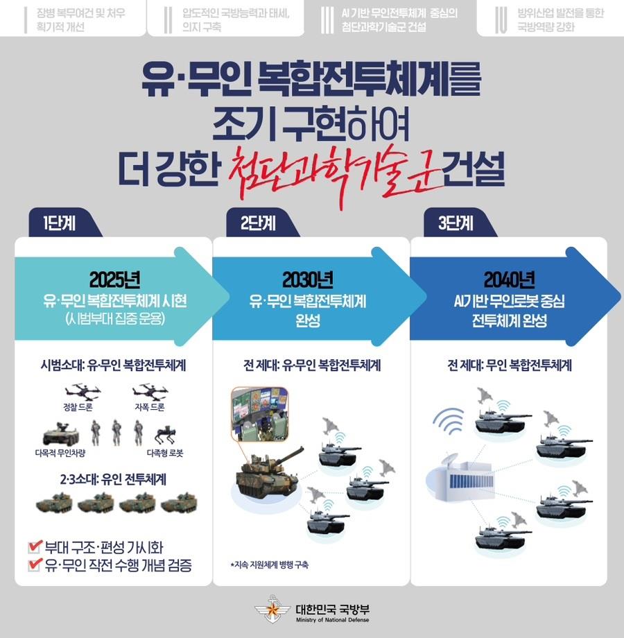 '힘에 의한 평화'를 구현하는 '자랑스러운 과학기술 강군' 건설