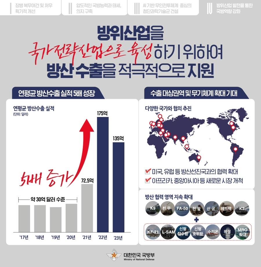 '힘에 의한 평화'를 구현하는 '자랑스러운 과학기술 강군' 건설