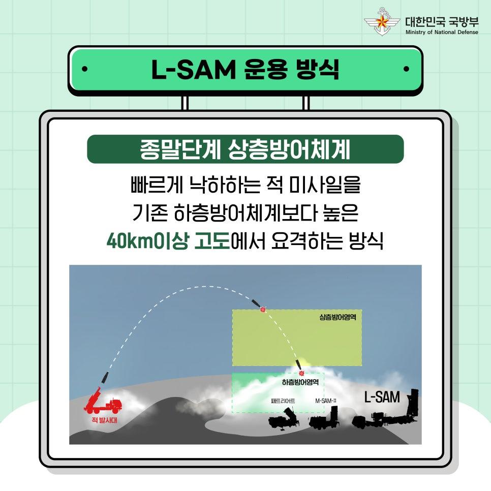 로보군의 국방과학기술썰: L-SAM 편