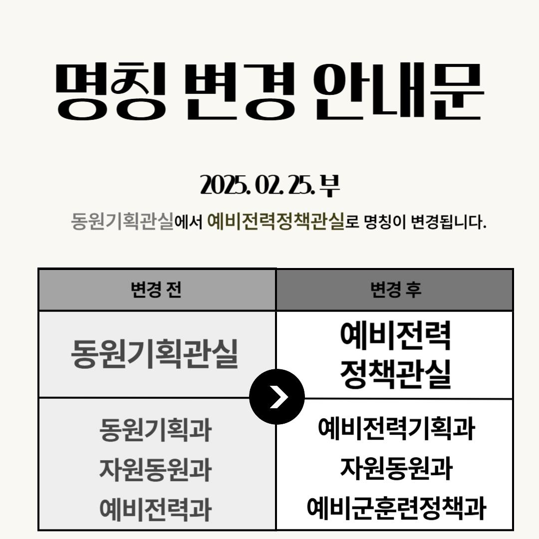 예비전력정책관실 명칭 변경