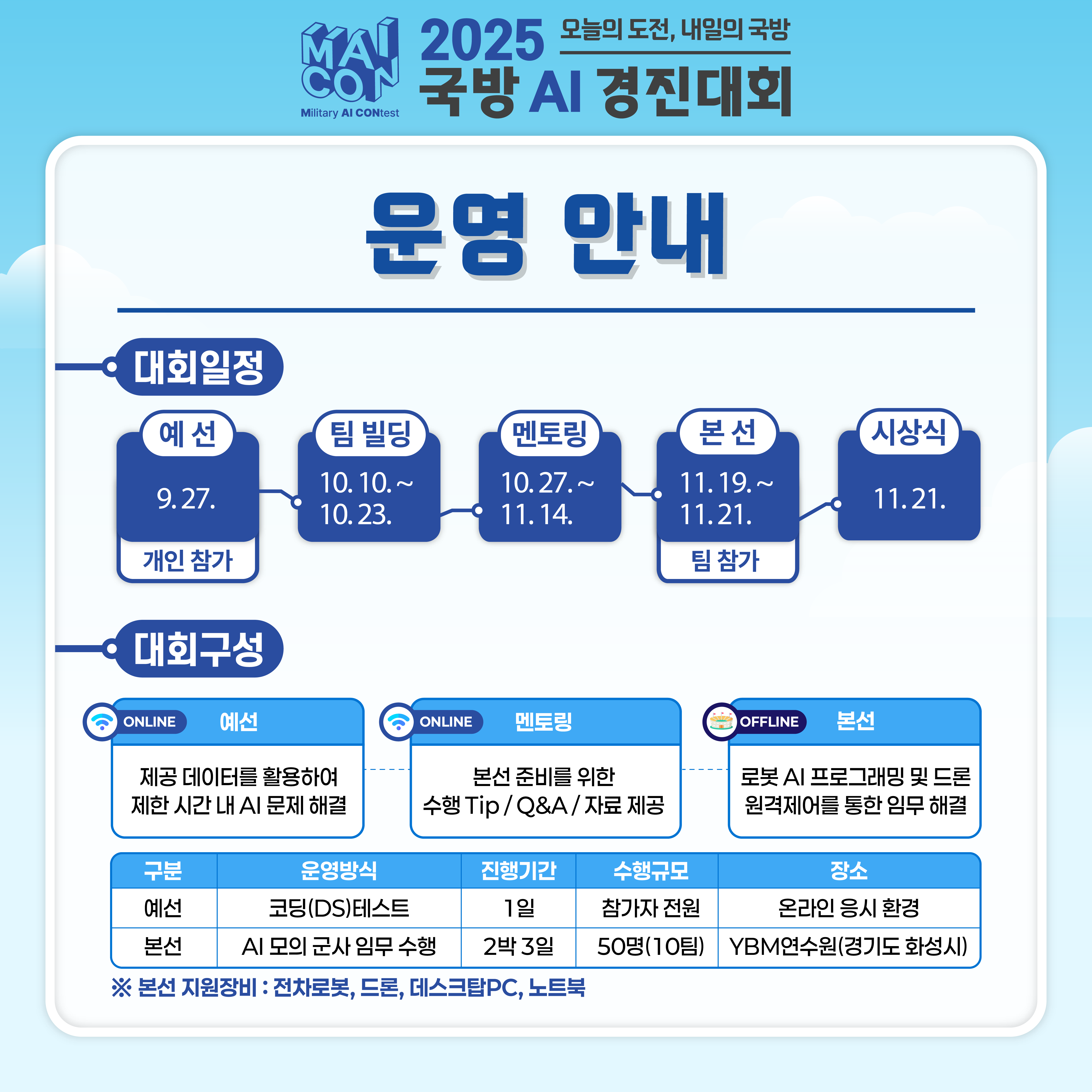 제 4회 국방 AI 경진대회 개최