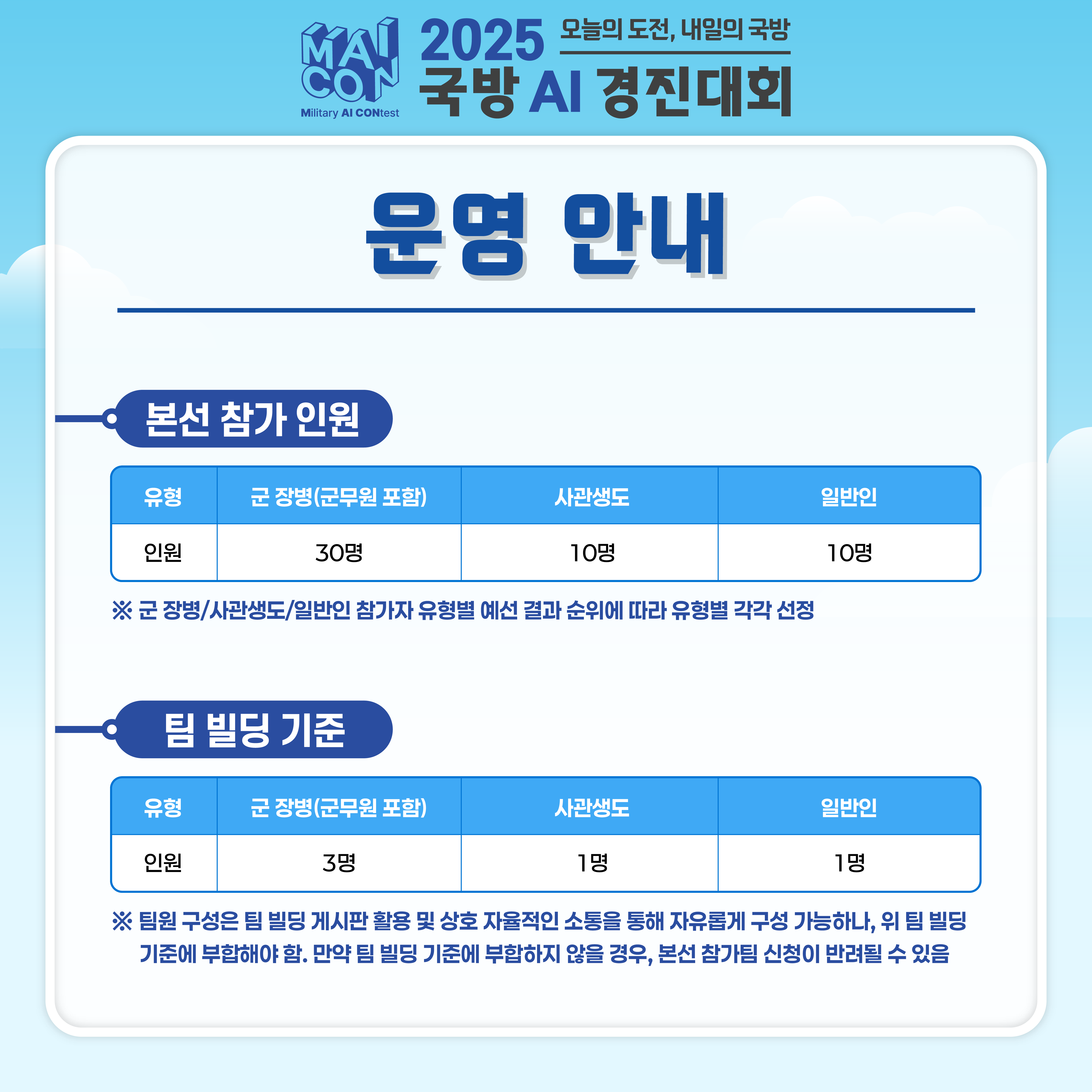 제 4회 국방 AI 경진대회 개최