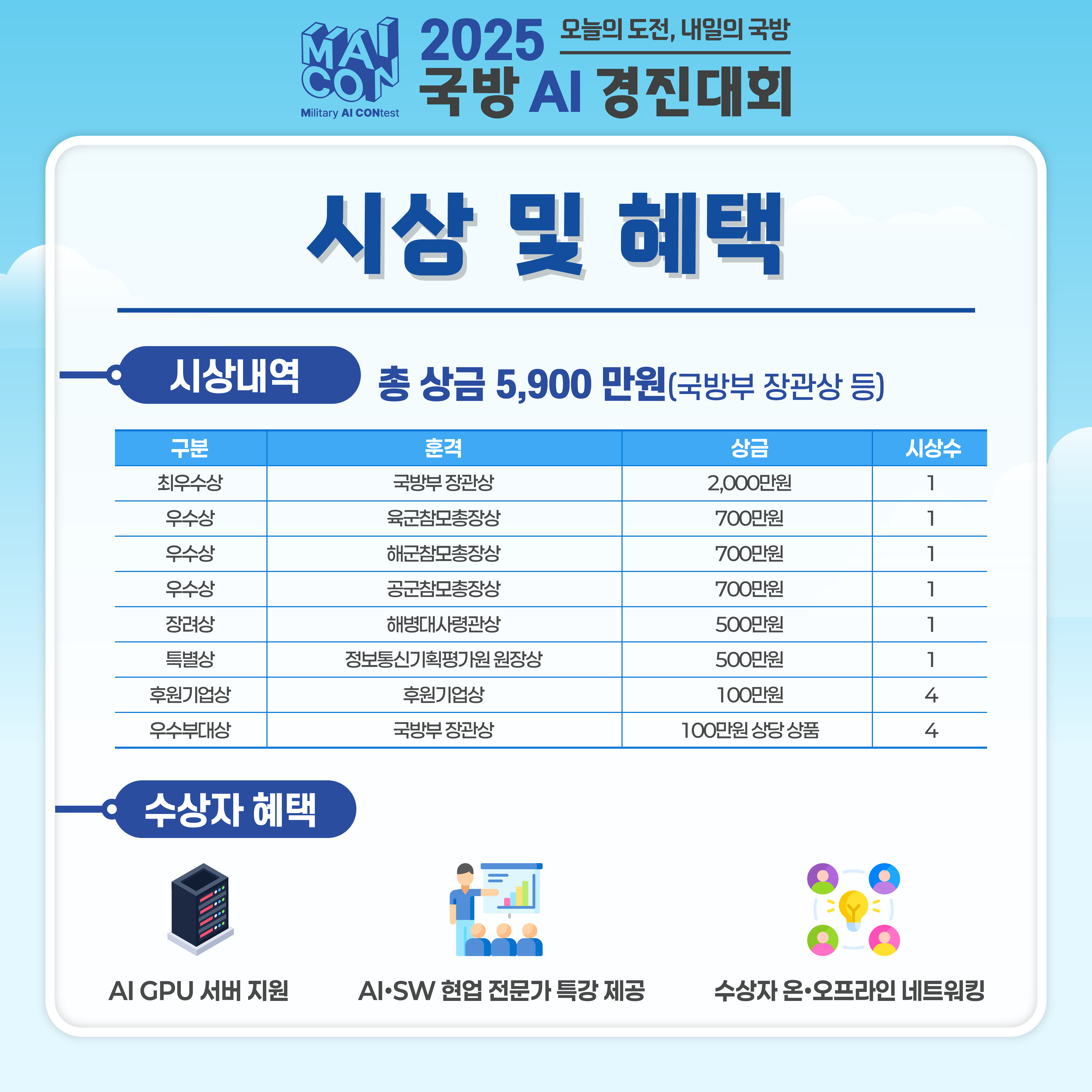 제 4회 국방 AI 경진대회 개최