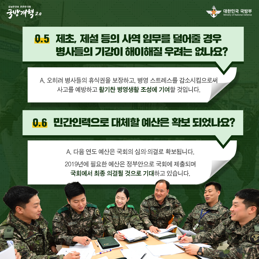제초 및 제설 등의 사역 임무를 덜어줄 경우 병사들의 기강이 해이해질 우려는 없나요 오히려 병사들의 휴식권을 보장하고 병영 스트레스를 감소시킴으로써 사고를 예방하고 활기찬 병여생활 조성에 기여할 것입니다 민간인력으로 대체할 예산은 확보 되었나요 다음 연도 예산은 국회의 심의 의결로 확보됩니다 2019년에 필요한 예산은 정부안으로 국회에 제출되며 국회에서 최종 의결될 것으로 기대하고 있습니다