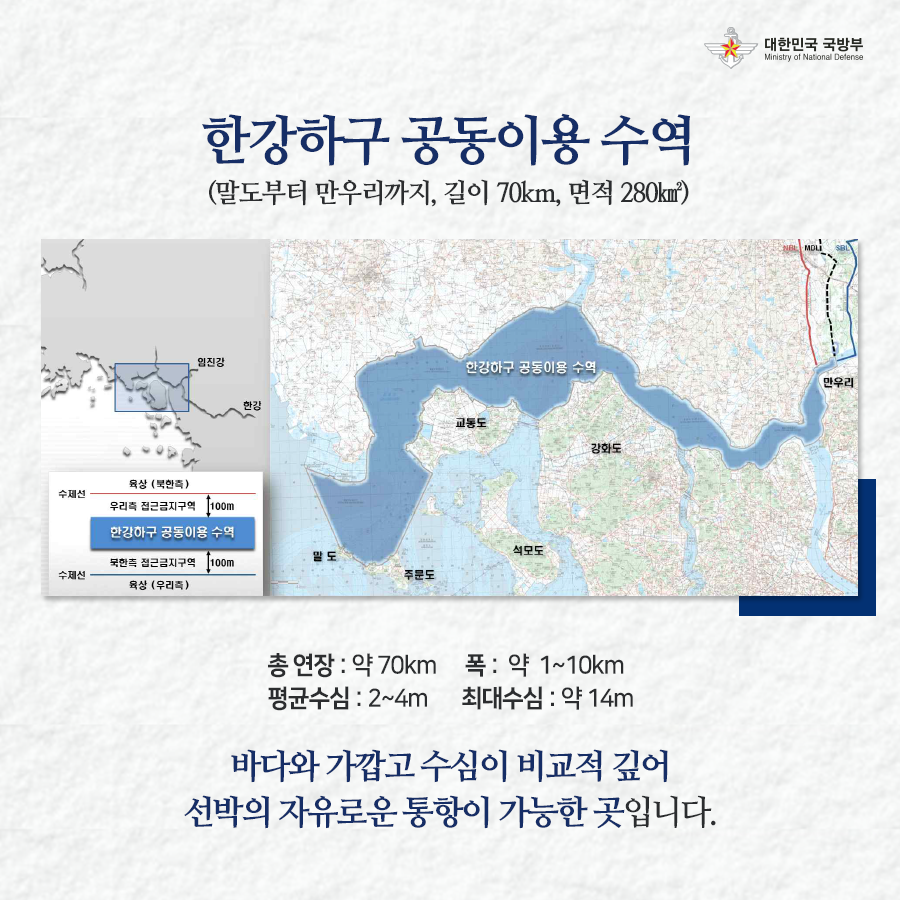 한강하구 공동이용 수역 말도부터 만우리까지 길이 70km 면적 280㎢ 총 연장 약 70km 폭 약 1~10km 평균수심 2~4m 최대수심 약 14m 바다와 가깝고 수심이 비교적 깊어 선박의 자유로운 통항이 가능한 곳입니다.