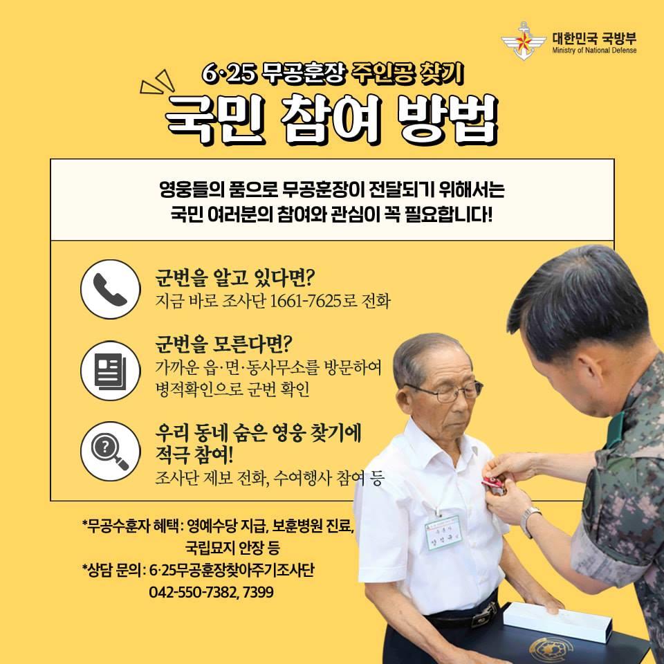 6.25 무공훈장 주인공 찾기 국민 참여 방법 영웅들의 품으로 무공훈장이 전달되기 위해서는 국민 여러분의 참여와 관심이 꼭 필요합니다 군법을 알고 있다면 지금 바로 조사단 1661-7625로 전화 군번을 모른다면 가까운 읍 면 동사무소를 방문하여 병적확인으로 군번 확인 우리동네 숨은 영웅 찾기에 적극 참여 조사단 제보 전화 수여행사 참여 등 무공수훈자 혜택 영예수당 지급 보훈병원 진료 국립묘지 안장 등 상담 문의 6.25무공훈장 찾아주기 조사단 042-550-7382 7399