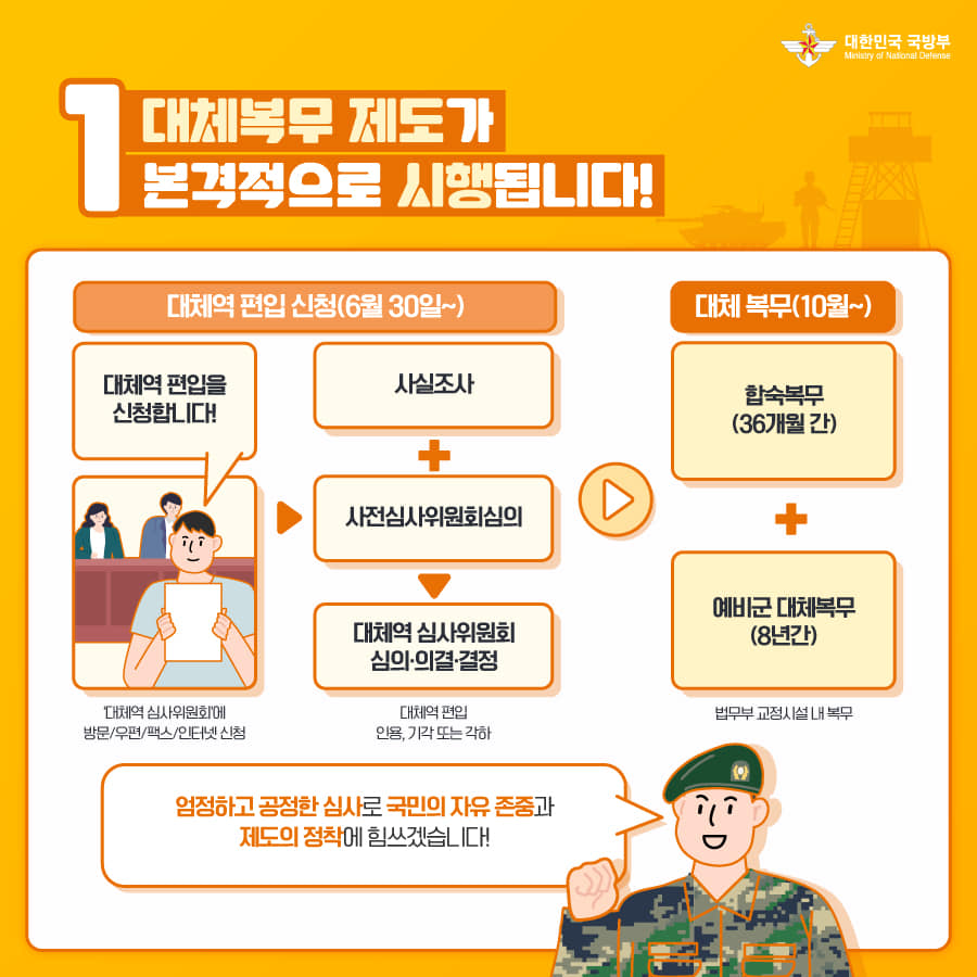 [2020 하반기부터 이렇게 달라집니다] 병무행정