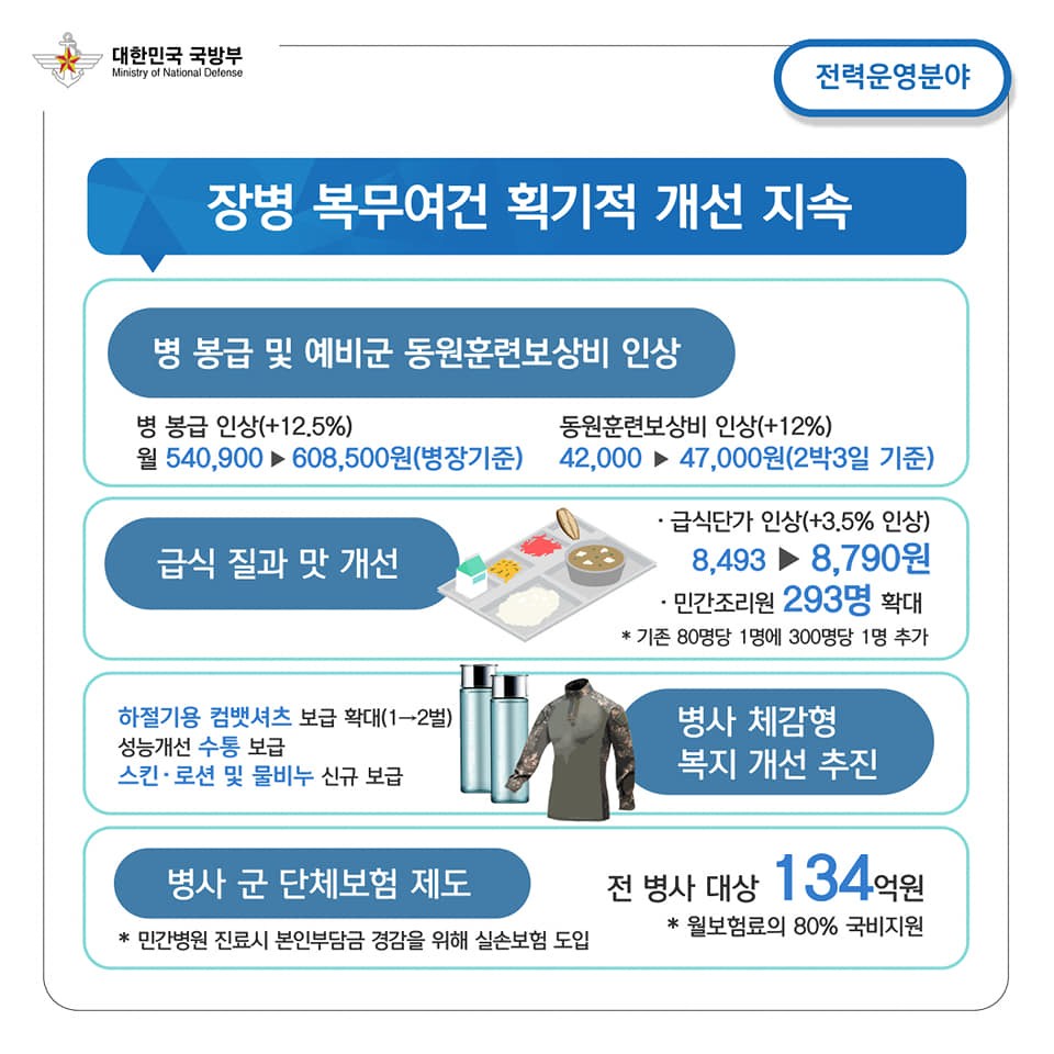 2021년도 국방예산안