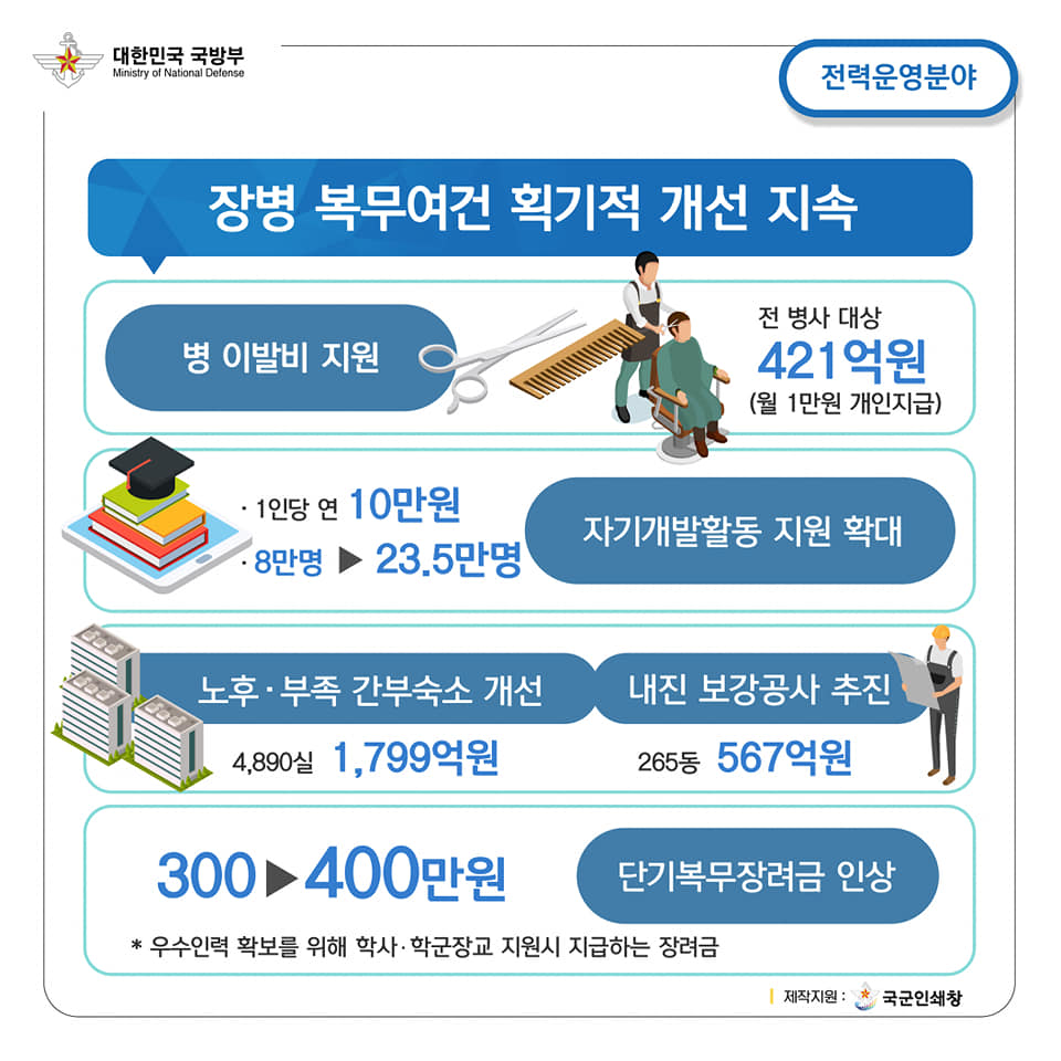 2021년도 국방예산안