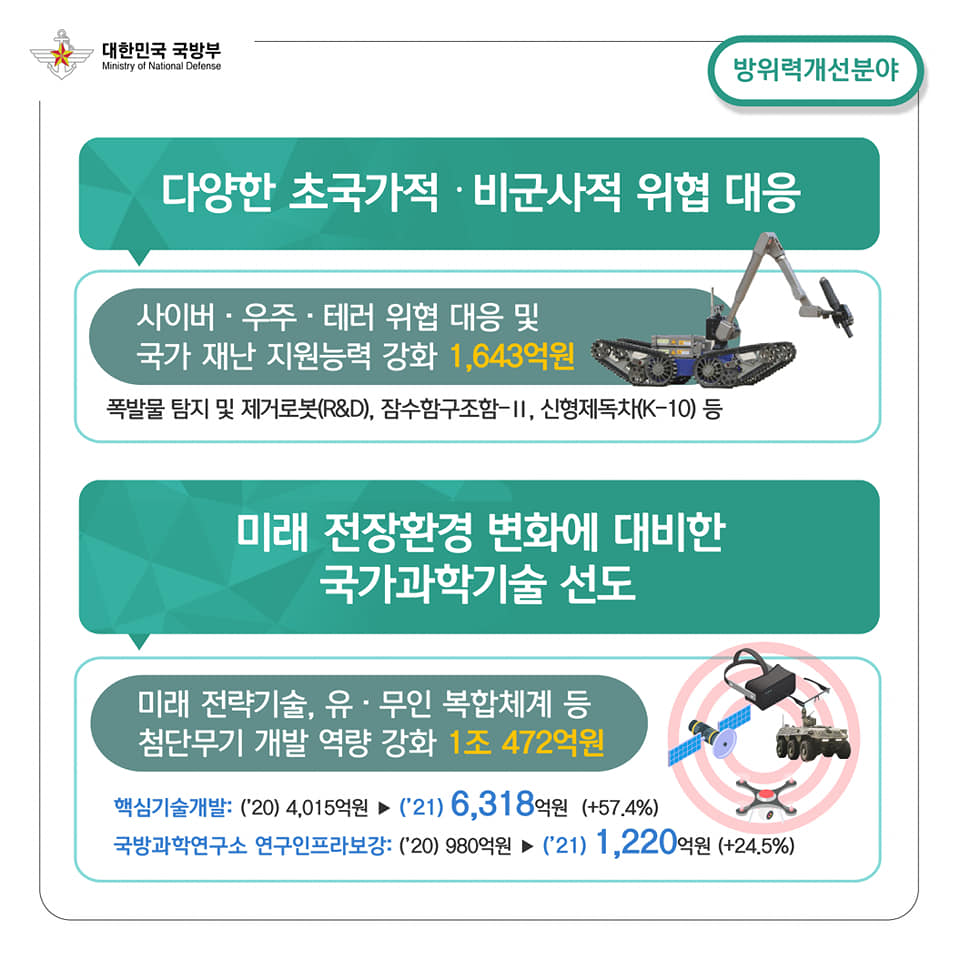 2021년도 국방예산안