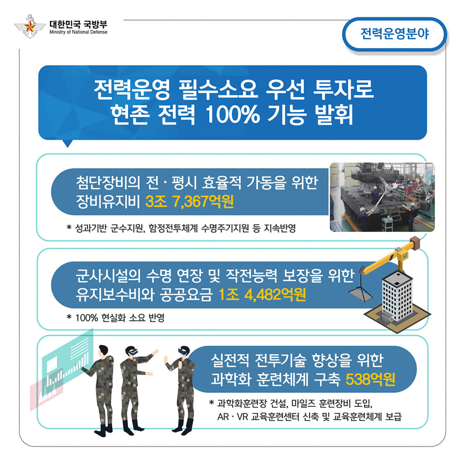 2021년도 국방예산안