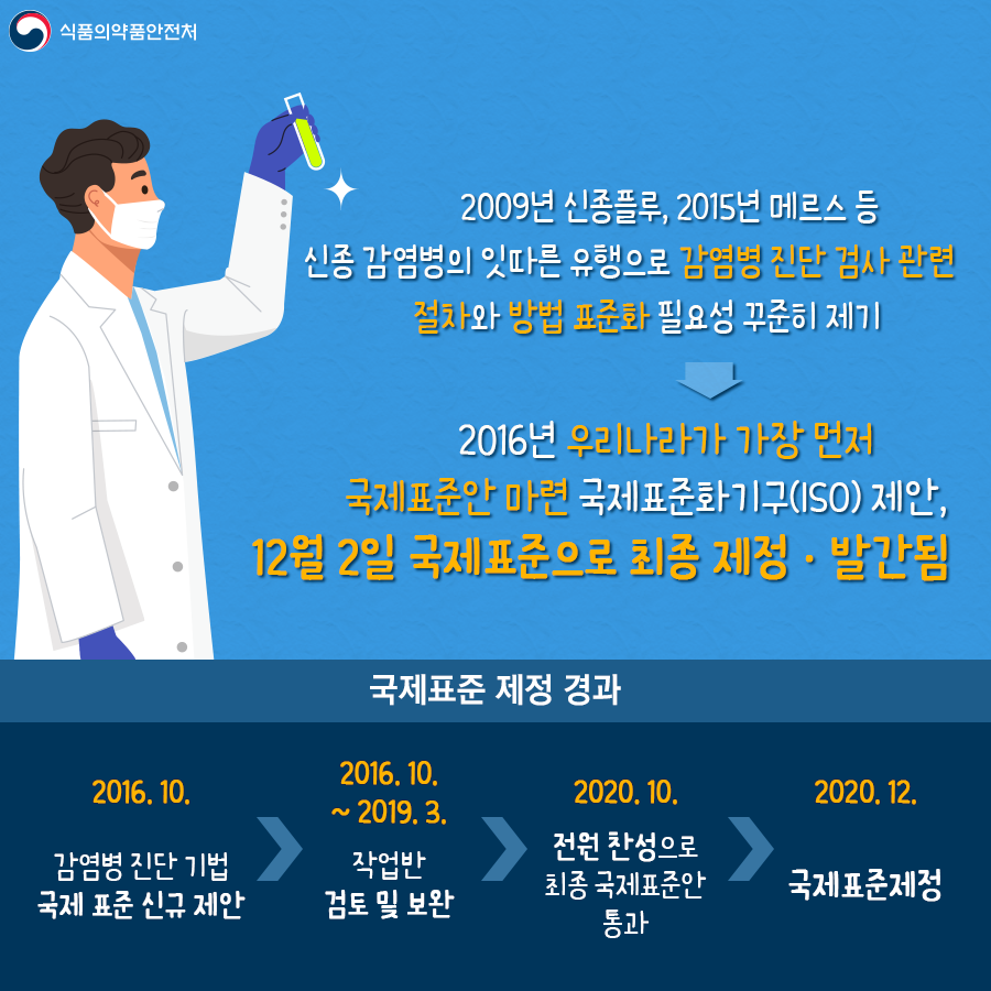 K-감염병 검사 절차 국제 표준