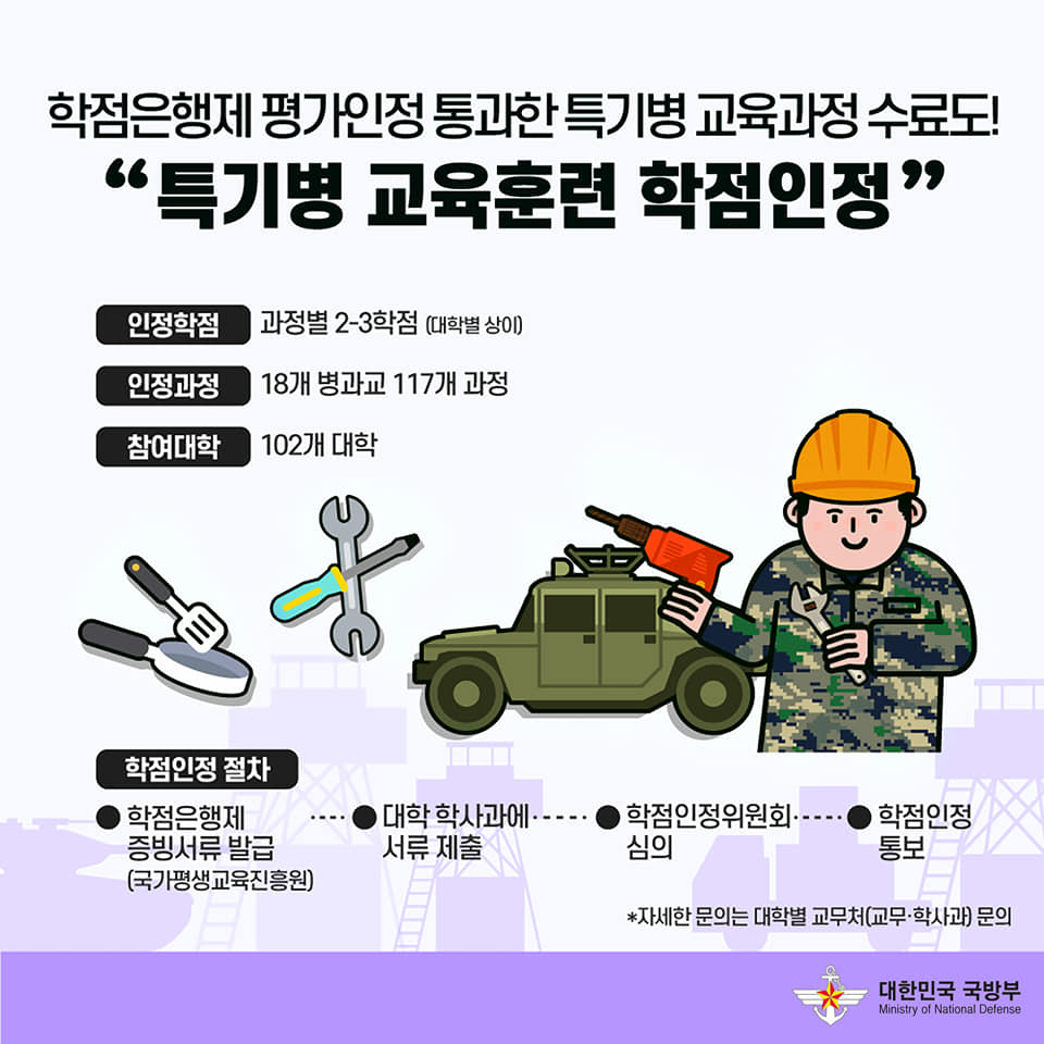 [군대생활백과] 자기개발 지원 2편