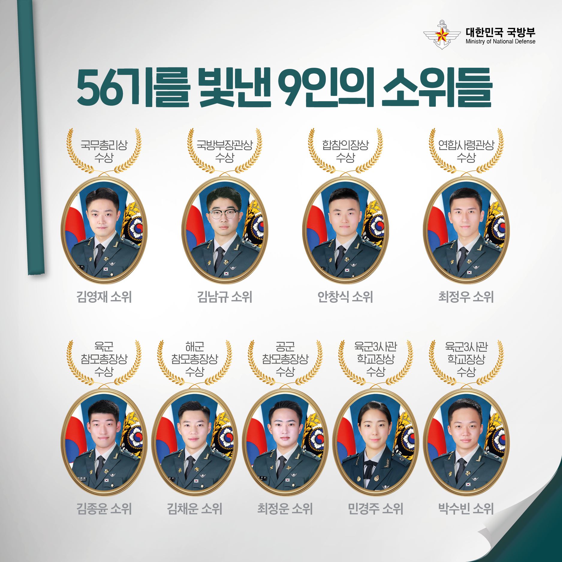 [화제의 인물들] 2021년 육군3사관학교 56기 임관자