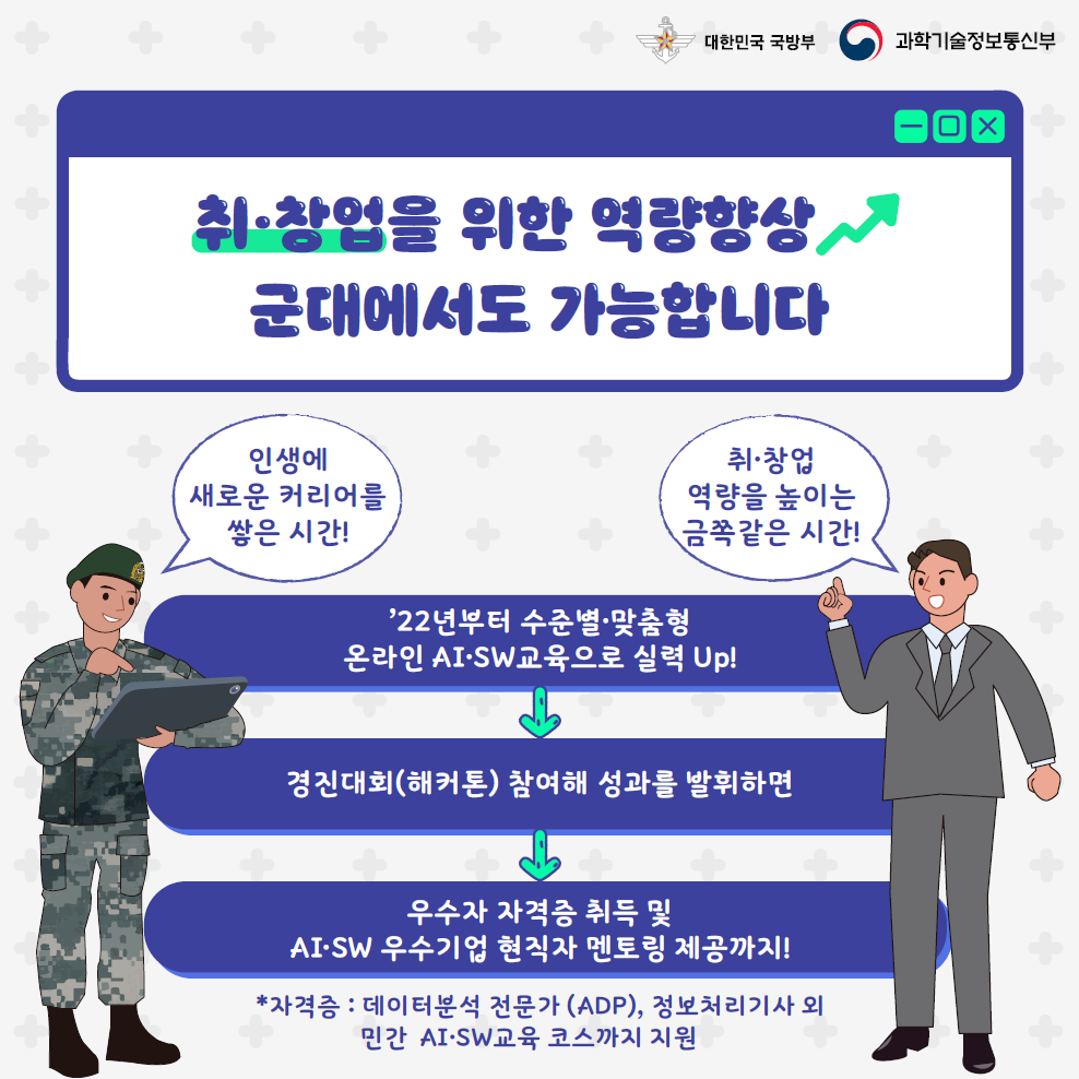 AI·SW 교육과 함께하는 슬기로운 군대생활