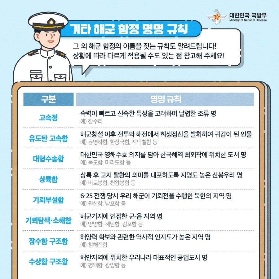 알아두면 재밌는 우리무기명칭 : 함정무기체계편