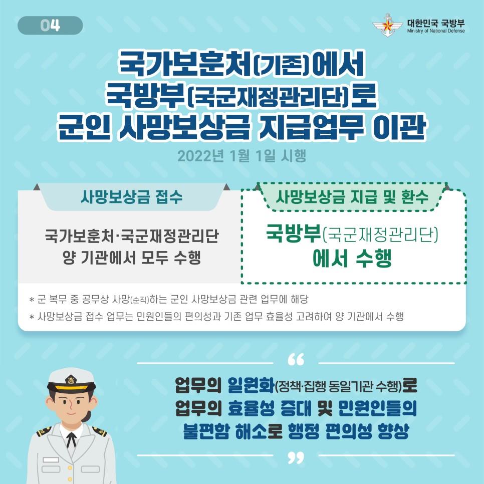 2022년 달라지는 국방업무 -1-