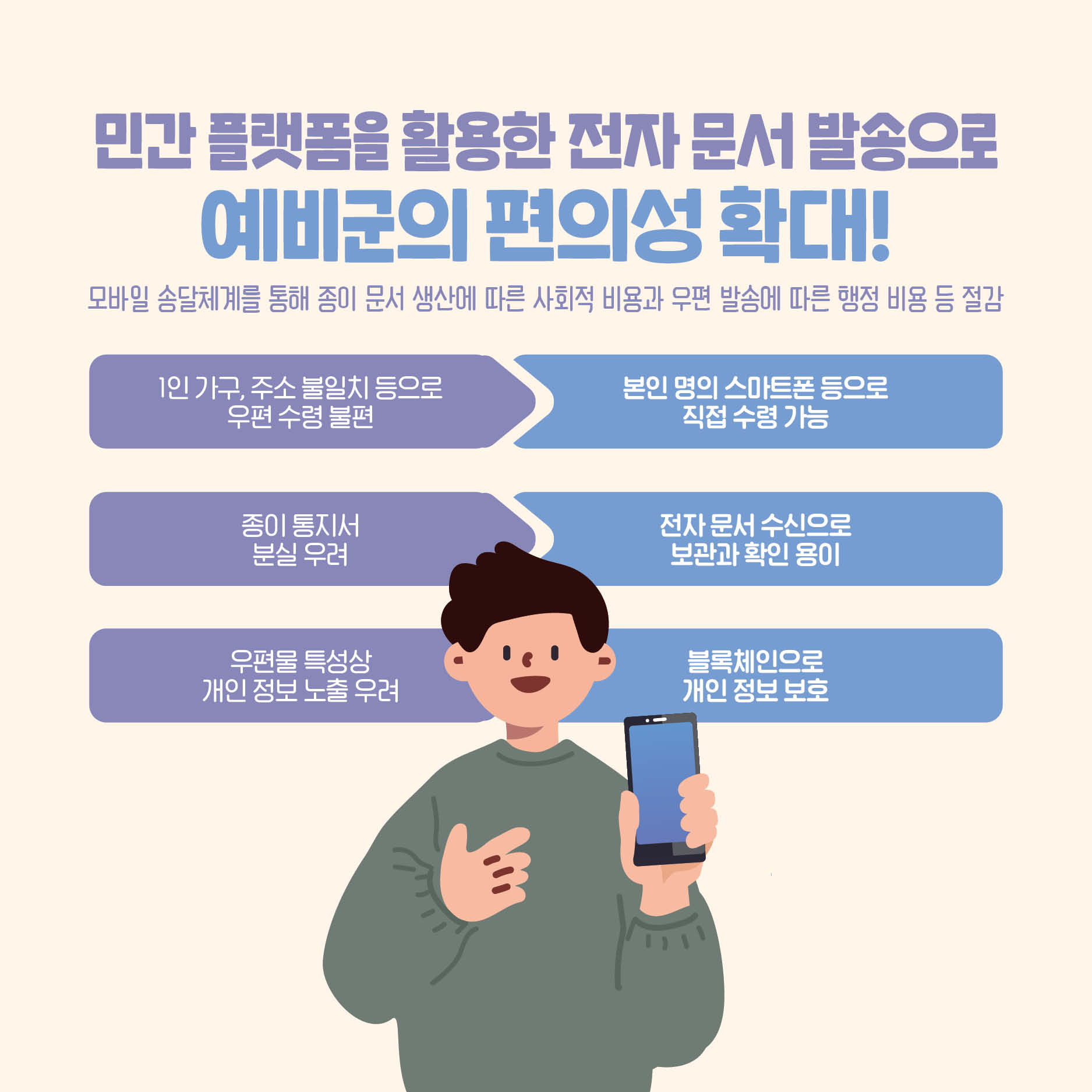 예비군 교육 훈련소집통지서 모바일 확인 카드뉴스