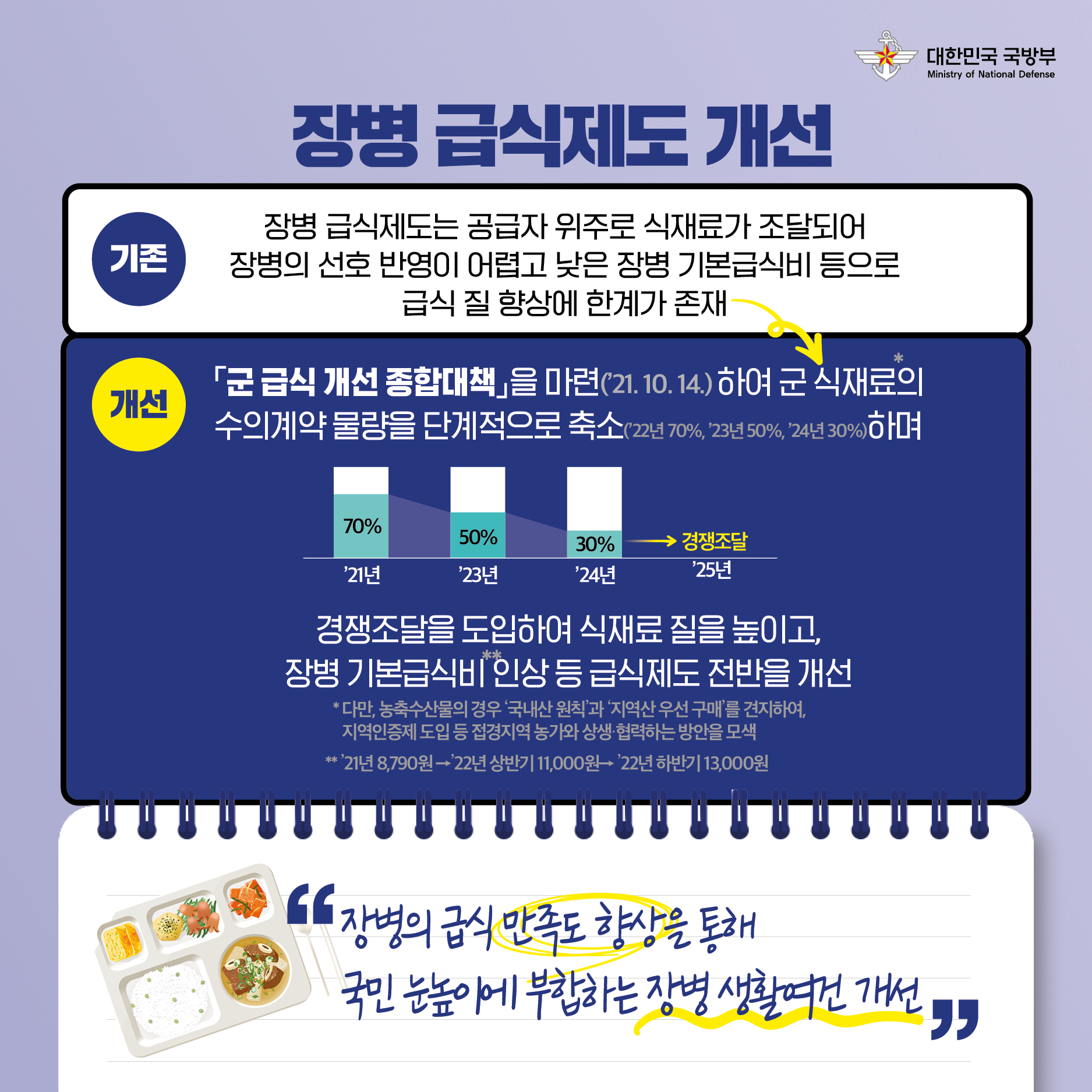 22년 상반기 국방부 규제혁신 대표사례