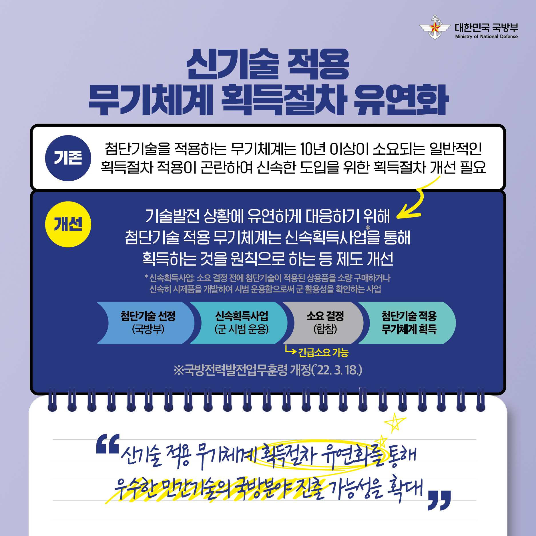 22년 상반기 국방부 규제혁신 대표사례