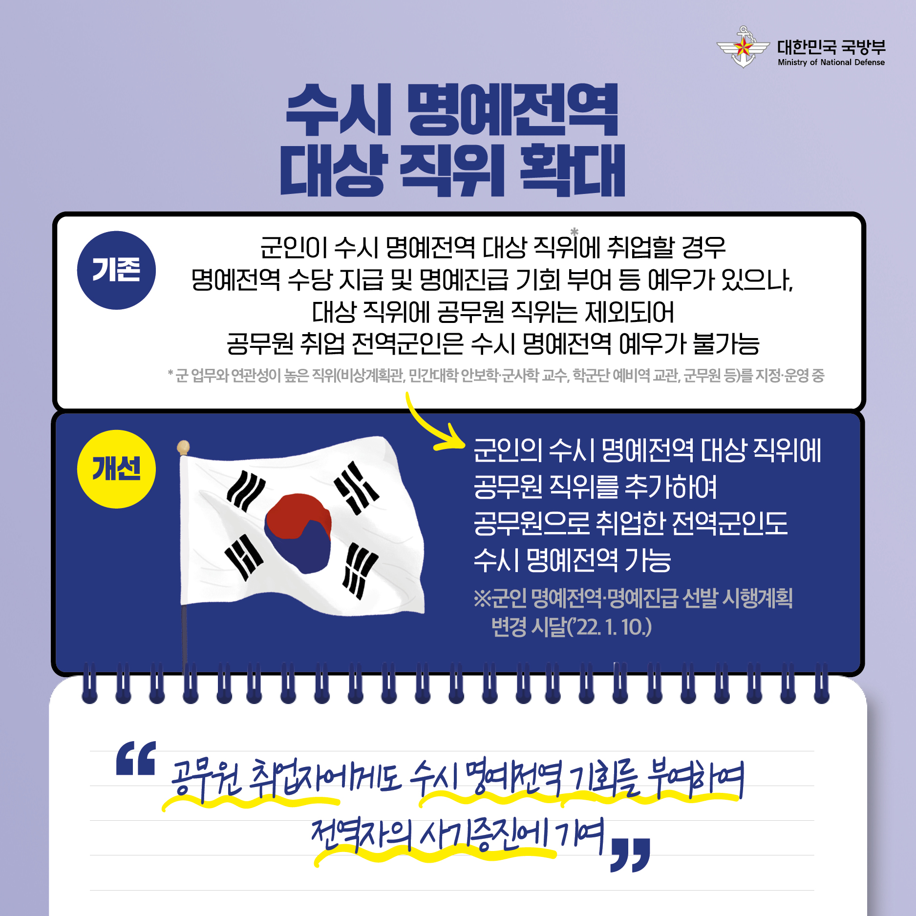 22년 상반기 국방부 규제혁신 대표사례