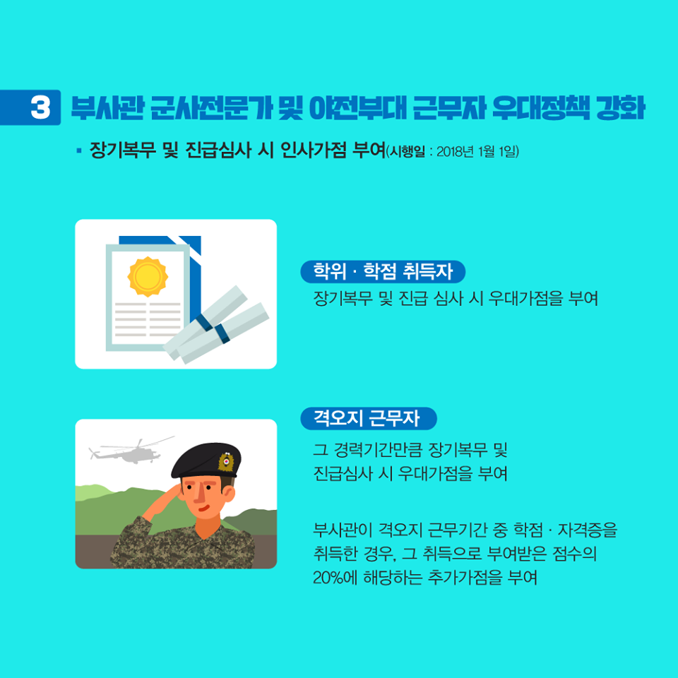 3.부사관 군사전문가 및 야전부대 근무자 우대정책 강화. 장기복무 및 진급심사 시 인사가점 부여(시행일 2018년 1월1일). 학위 학점 취득자: 장기복무 및 진급 심사 시 우대가점을 부여. 격오지 근무자: 그 경력기간만큼 장기복무 및 진급심사 시 우대가점을 부여. 부사관이 격오지 근무기간 중 학점 자격증을 취득한 경우, 그 취득으로 부여받은 점수의 20%에 해당하는 추가가점을 부여.