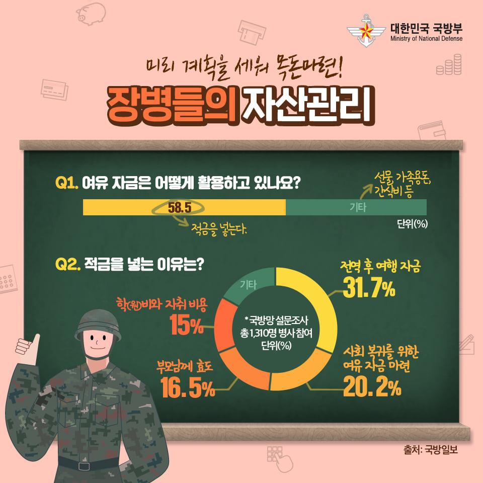 [군대생활백과] "병 봉급으로 똑소리나게 자산관리하는 비법"