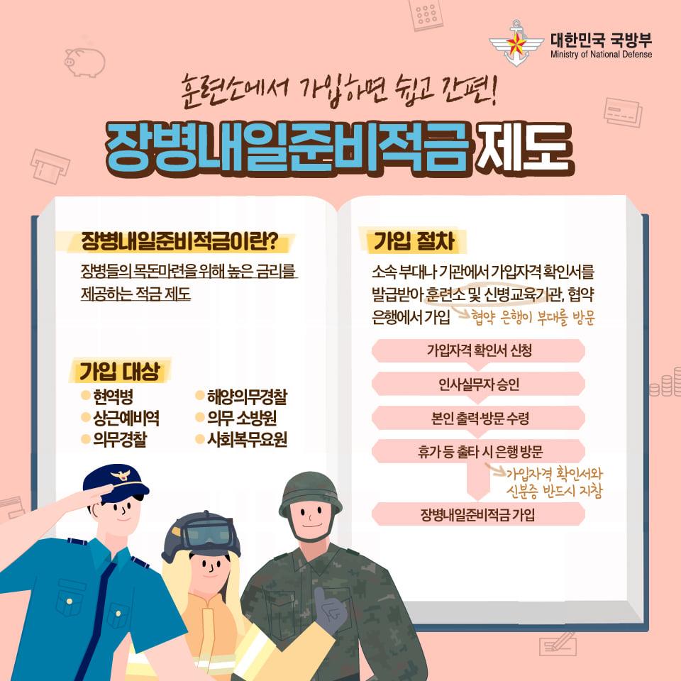 [군대생활백과] "병 봉급으로 똑소리나게 자산관리하는 비법"