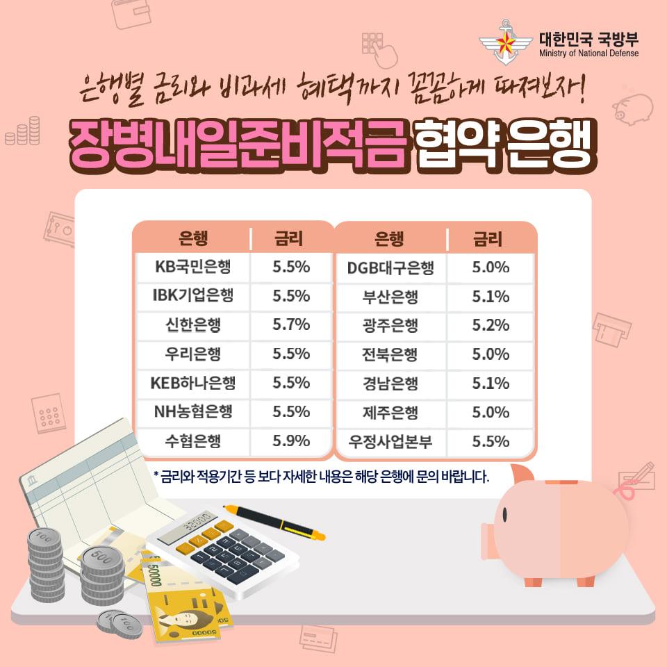 [군대생활백과] "병 봉급으로 똑소리나게 자산관리하는 비법"