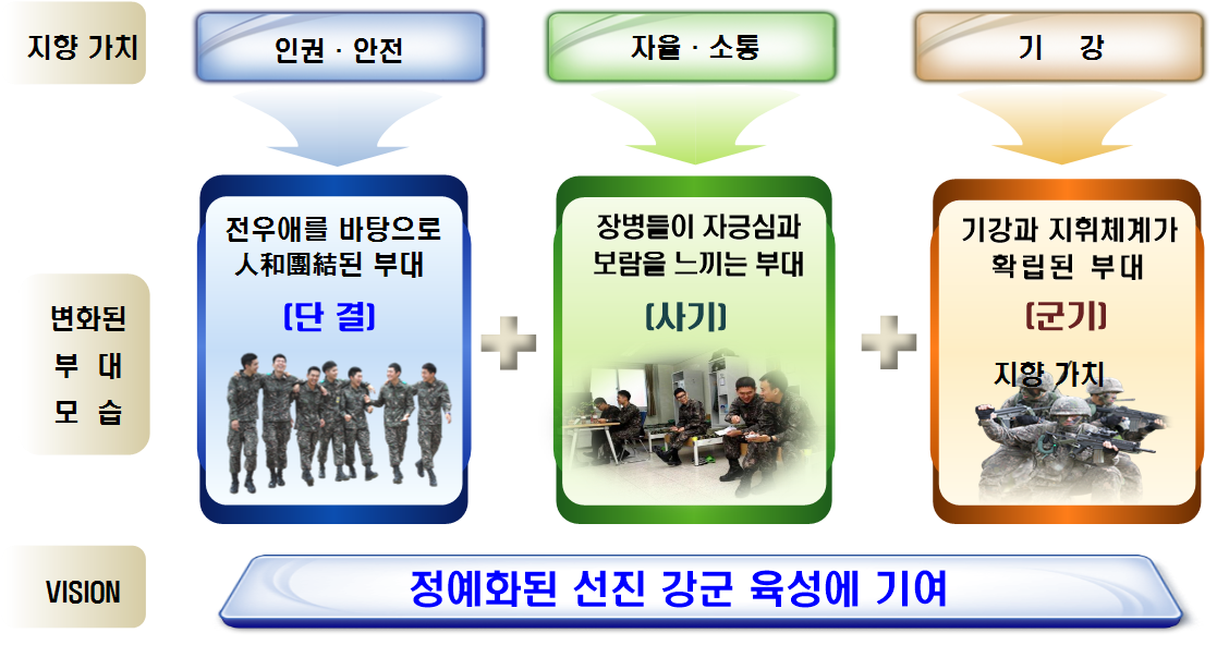 변화된모습
