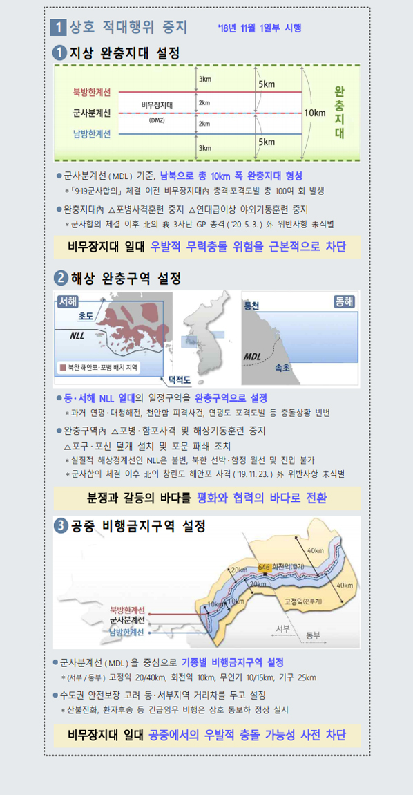 추진배경 및 경과