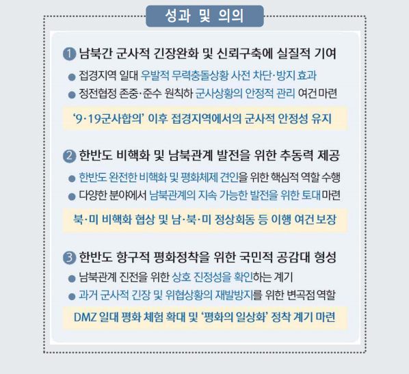 군사합의 이행성과 및 의의