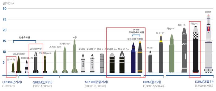 2022 Defense White Paper