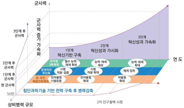 The military unit organization to be restructured 