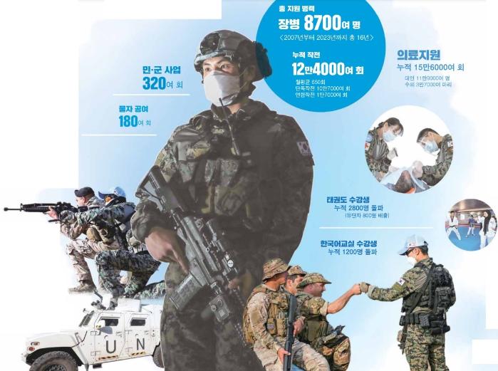 [Dongmyeong Unit marks 16th anniversary of deploym