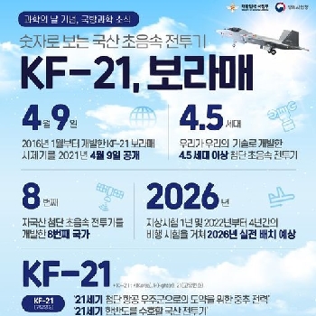 과학의 날 기념, 숫자로 보는 KF21 보라매 대표 이미지