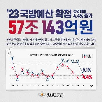 2023 국방예산 확정 대표 이미지