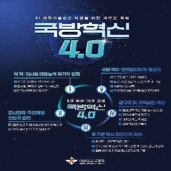 국방부, 「국방혁신 4.0 기본계획」 발표 대표 이미지